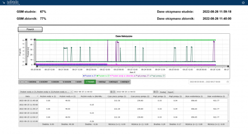 Screenshot 2022-08-26 at 11-44-21 Strona główna Inventia Dataportal eg